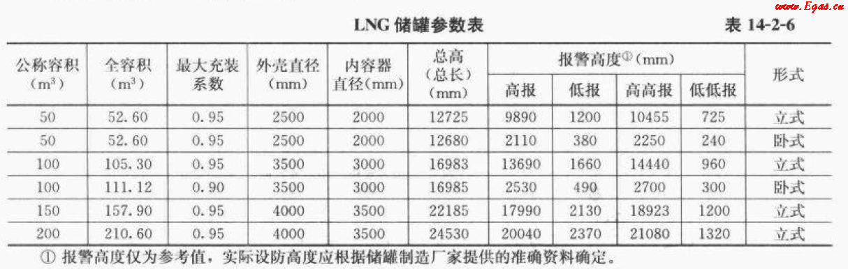 <a href=http://www.xypex-newzealand.com/e/tags/?tagname=LNG target=_blank class=infotextkey>LNG</a>50.png
