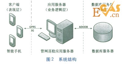 基于Android智能手機的管網巡檢系統(tǒng)