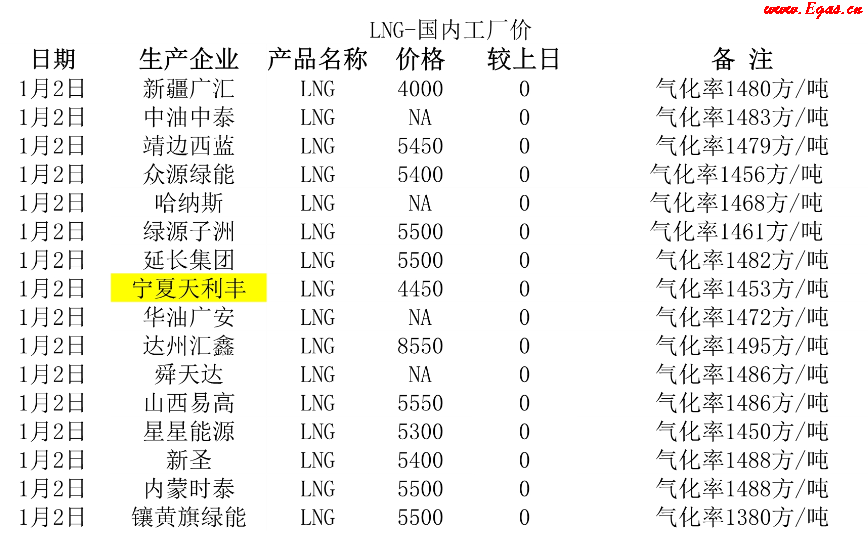 <a href=http://www.xypex-newzealand.com/e/tags/?tagname=LNG target=_blank class=infotextkey>LNG</a>工廠.png