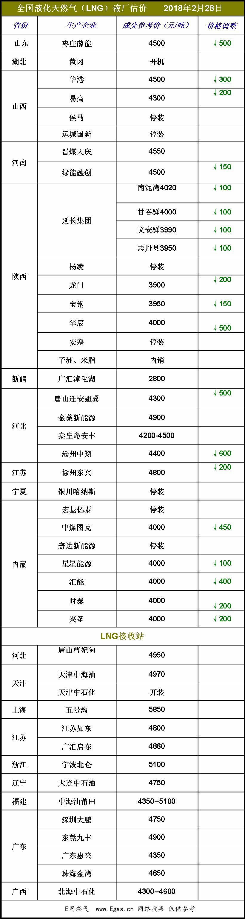 <a href=http://www.xypex-newzealand.com/e/tags/?tagname=LNG target=_blank class=infotextkey>LNG</a>價(jià)格.jpg
