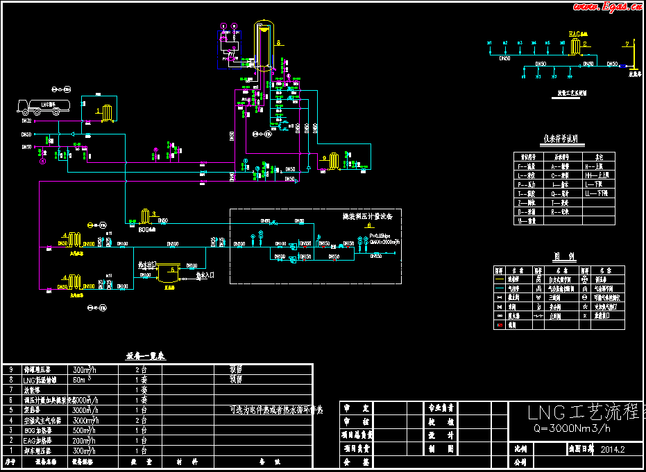 <a href=http://www.xypex-newzealand.com/e/tags/?tagname=LNG target=_blank class=infotextkey>LNG</a>工藝流程圖.png