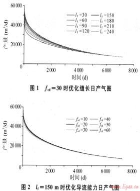蘇里格氣田下二疊統(tǒng)儲層改造難點(diǎn)及對策