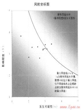 加強(qiáng)風(fēng)險管理，促進(jìn)目標(biāo)實(shí)現(xiàn)——深圳燃?xì)饧瘓F(tuán)全面風(fēng)險管理策略與實(shí)踐