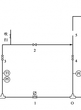 線路截斷閥室流程及運(yùn)行操作