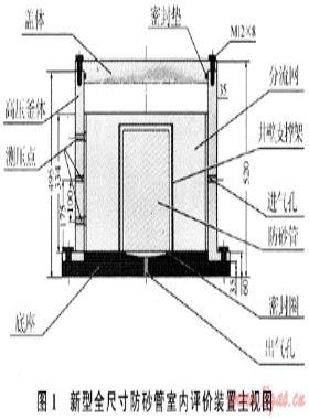 澀北氣田礫石充填防砂技術參數(shù)的求取
