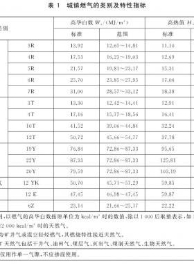 城鎮(zhèn)燃氣種類將擴大增加了液化石油氣混空氣、二甲醚氣、沼氣