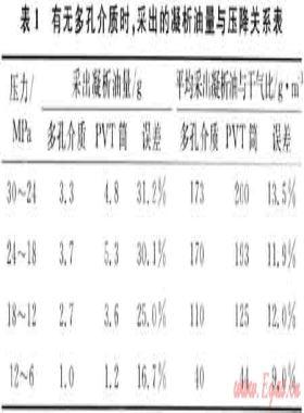 對(duì)提高復(fù)雜氣田開發(fā)效益和水平的思考與建議