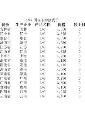 2018年5月25日國(guó)內(nèi)下游LNG接貨價(jià)、LNG接收站價(jià)、LNG工廠(chǎng)價(jià)