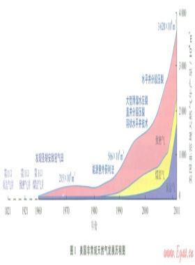 探索中國(guó)式的頁巖氣發(fā)展之路