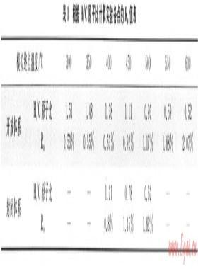 開放、封閉兩種體系對比模擬確定深層烴源巖成烴機(jī)制——以東營凹陷沙四段烴源巖為例
