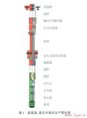 阿姆河右岸高溫、高壓、高含硫氣田DST測試管柱優(yōu)化設(shè)計