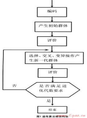 管網改擴建項目優(yōu)化設計計算研究