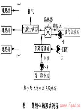 地熱水用于油田集輸伴熱工程的設(shè)計