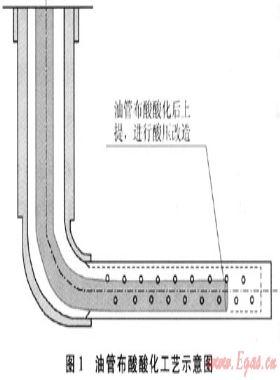 靖邊氣田水平井試氣新工藝、新技術(shù)及應(yīng)用