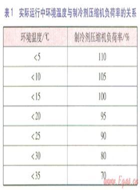 燃?xì)廨啓C(jī)跳車(chē)原因分析及解決方案