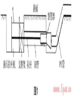 裂管施工技術(shù)在燃氣管線改造過程中的應用