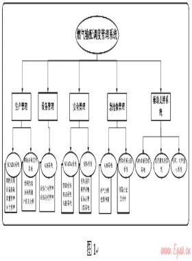 燃氣輸配調(diào)度管理系統(tǒng)的設計與應用